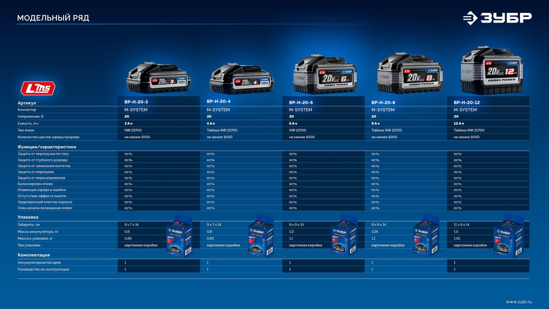 ЗУБР High Power, 20 В, 12.0 А·ч, аккумулятор LMS, ПРОФЕССИОНАЛ (BP-H-20-12)