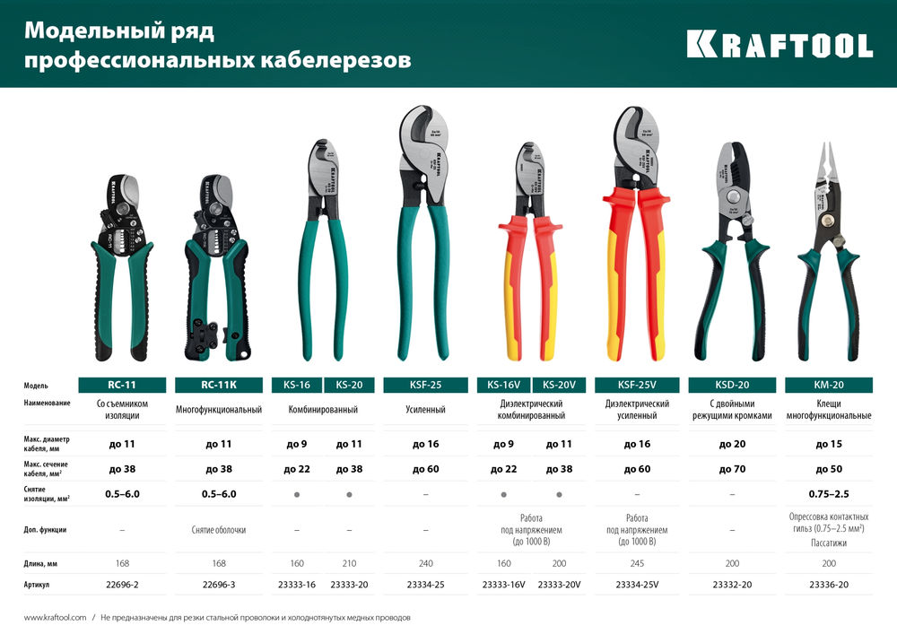 Усиленный диэлектрический кабелерез KSF-25V, d 13 мм, 250 мм, VDE, 1000 В KRAFTOOL 23334-25V