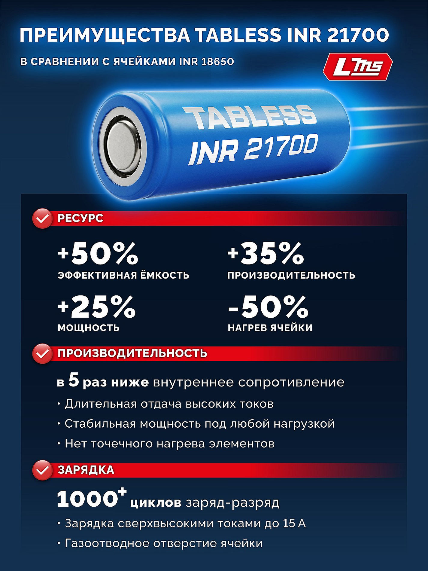 ЗУБР High Power, 20 В, 12.0 А·ч, аккумулятор LMS, ПРОФЕССИОНАЛ (BP-H-20-12)
