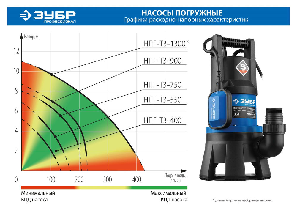 Насос дренажный для грязной воды 1300 Вт ЗУБР Профессионал НПГ-Т3-1300