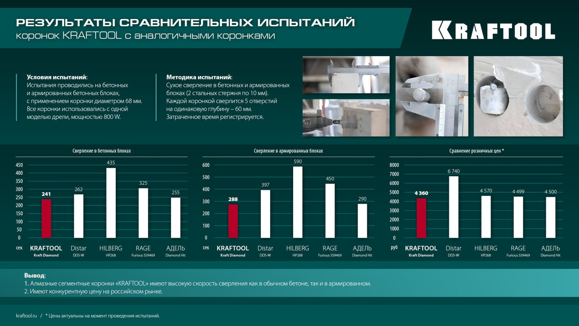 KRAFTOOL DIAMOND d 72 мм (сухое сверление с микроударом, глубина сверления 75 мм, лазерная сварка), Алмазная Коронка для подрозетников (29820-72)
