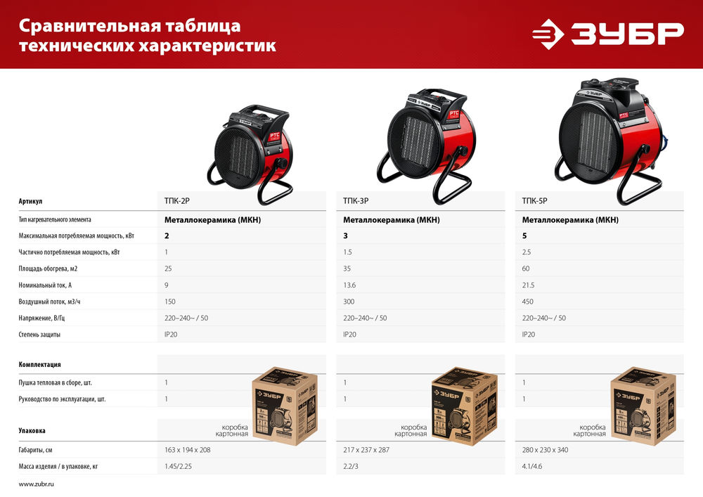 Тепловая пушка электрическая 3 кВт ЗУБР ТПК-3Р