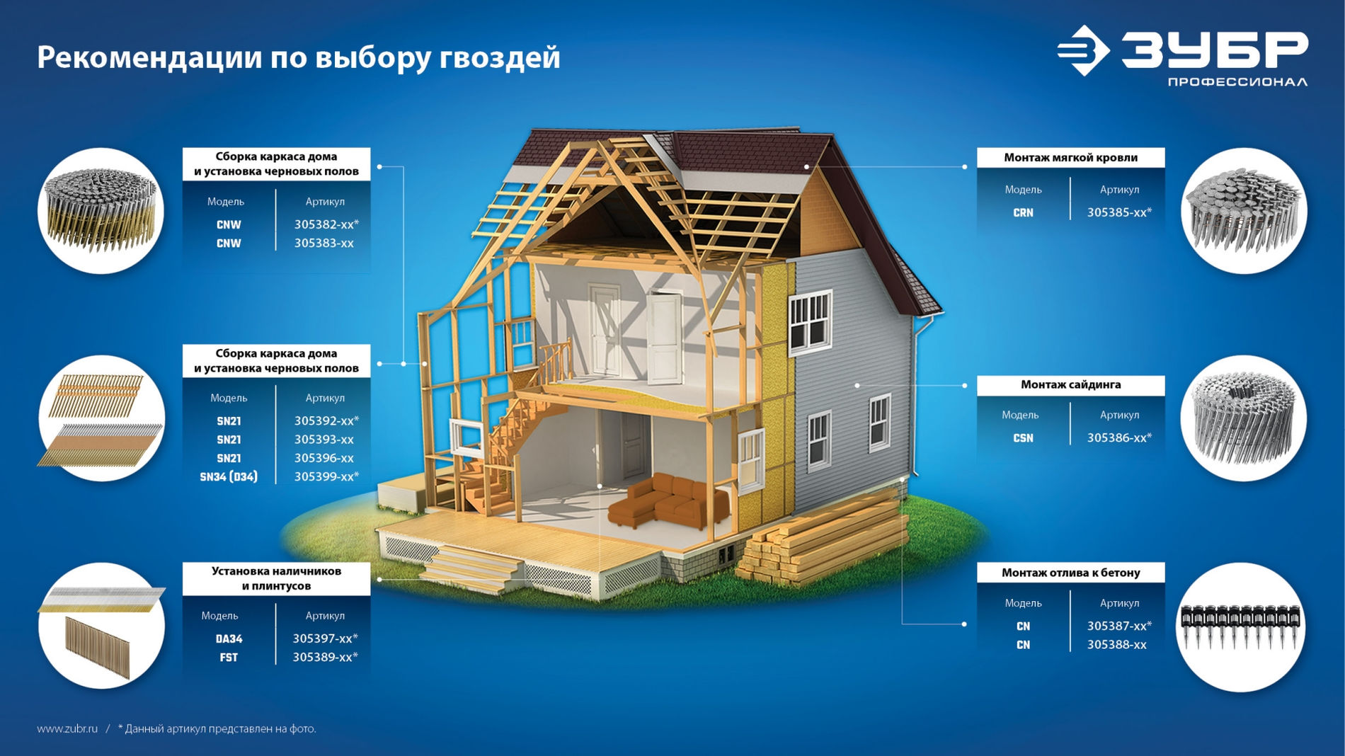 ЗУБР FST 40 х 1.8 мм, финишные гвозди по бетону оцинкованные, калибр 15GA, 1000 шт (305389-40)