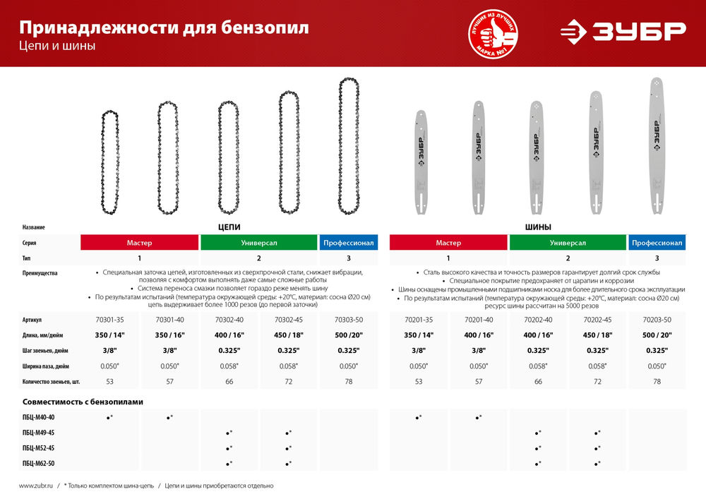 Цепь для бензопил тип 1, шаг 3/8, паз 1.3 мм, 53 звена ЗУБР Профессионал 70301-35