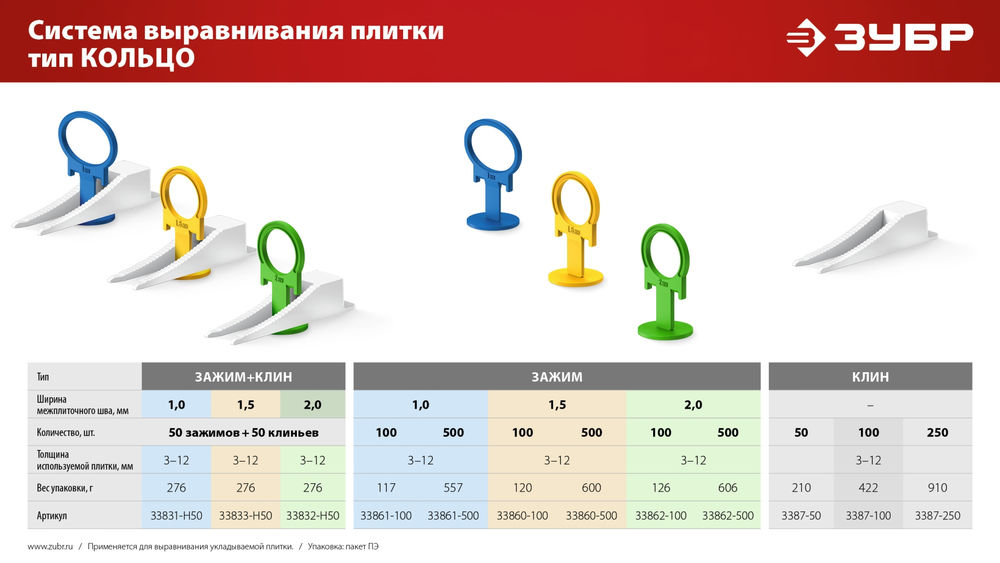 Система выравнивания плитки СВП КОЛЬЦО клин 100 шт ЗУБР 3387-100