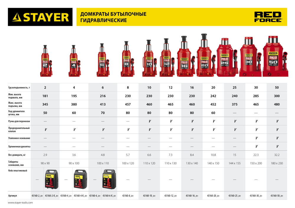Домкрат бутылочный гидравлический Professional RED FORCE 8 т 230-457 мм STAYER 43160-8_z01