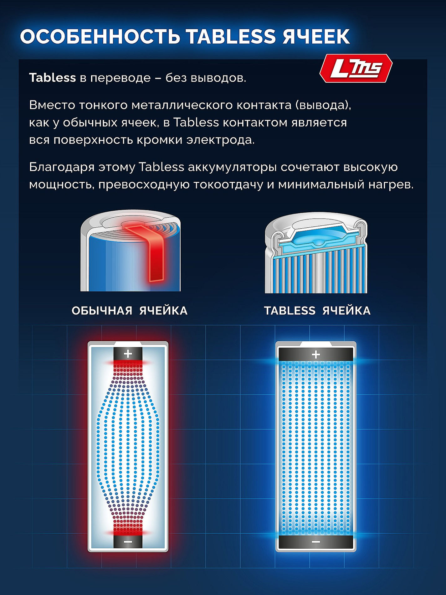 ЗУБР High Power, 20 В, 12.0 А·ч, аккумулятор LMS, ПРОФЕССИОНАЛ (BP-H-20-12)