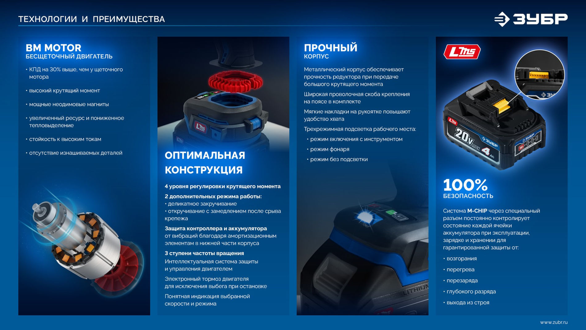 ЗУБР 20 В, 1000 Н·м, 2 АКБ LMS (4 А·ч), бесщеточный ударный гайковерт, кейс, ПРОФЕССИОНАЛ (GB-1000-42)