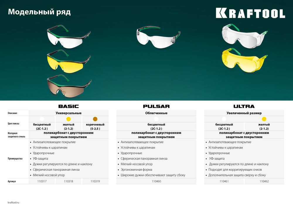 Защитные очки BASIC, открытого типа, коричневые, стекло-моноблок с покрытием устойчивым к истиранию и запотеванию KRAFTOOL 110319