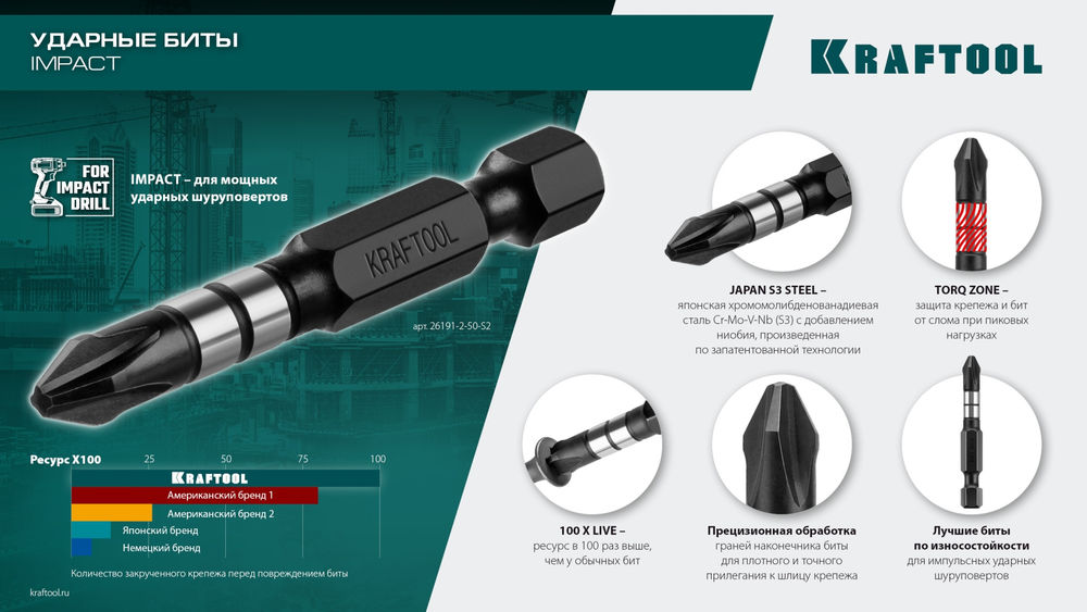 Ударные биты Impact PZ3, 50 мм, 10 шт KRAFTOOL 26193-3-50-S10