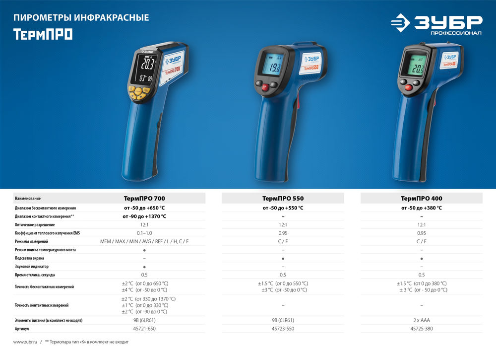 Инфракрасный пирометр -30° +550°С ЗУБР ТермПро-550 Профессионал 45723-550
