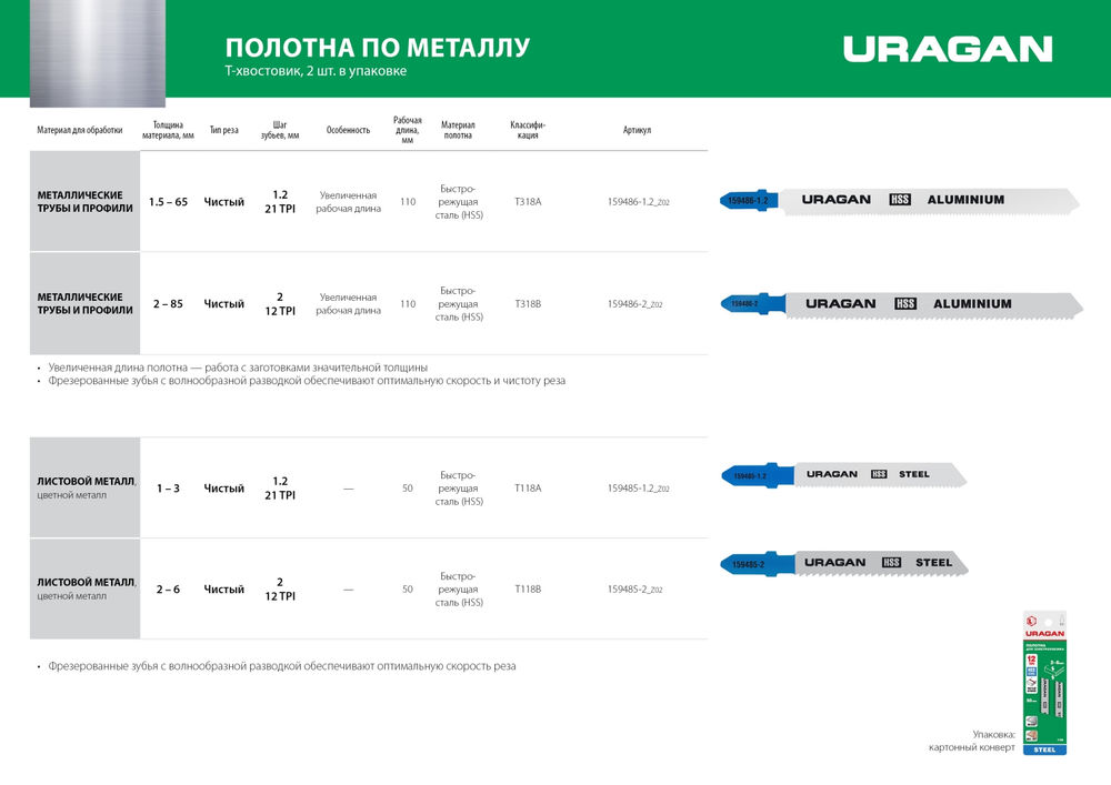 Полотна для лобзика T-хвост., по металлу, HSS, шаг 1.2 мм, 106 мм, 2 шт T318A URAGAN 159486-1.2
