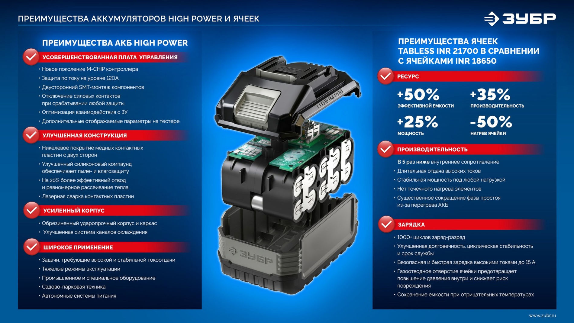 ЗУБР High Power, 20 В, 8.0 А·ч, аккумулятор LMS, ПРОФЕССИОНАЛ (BP-H-20-8)