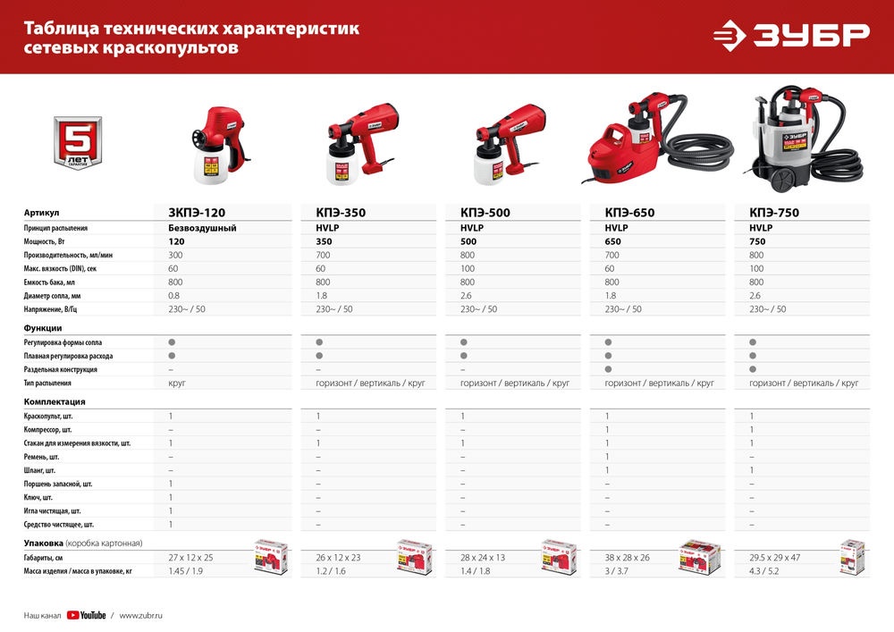 Краскопульт электрический воздушный 650 Вт ЗУБР КПЭ-650