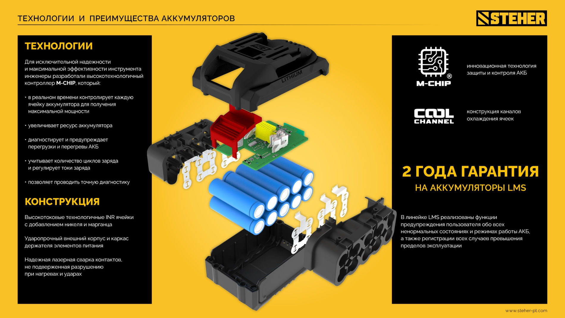 Аккумулятор LMS STEHER 20 В 4.0 А·ч BP-20-4  