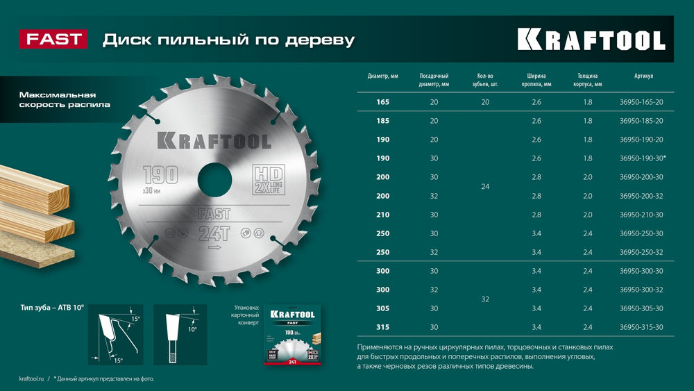 Пильный диск по дереву Fast, 190 х 30 мм, 24Т KRAFTOOL 36950-190-30
