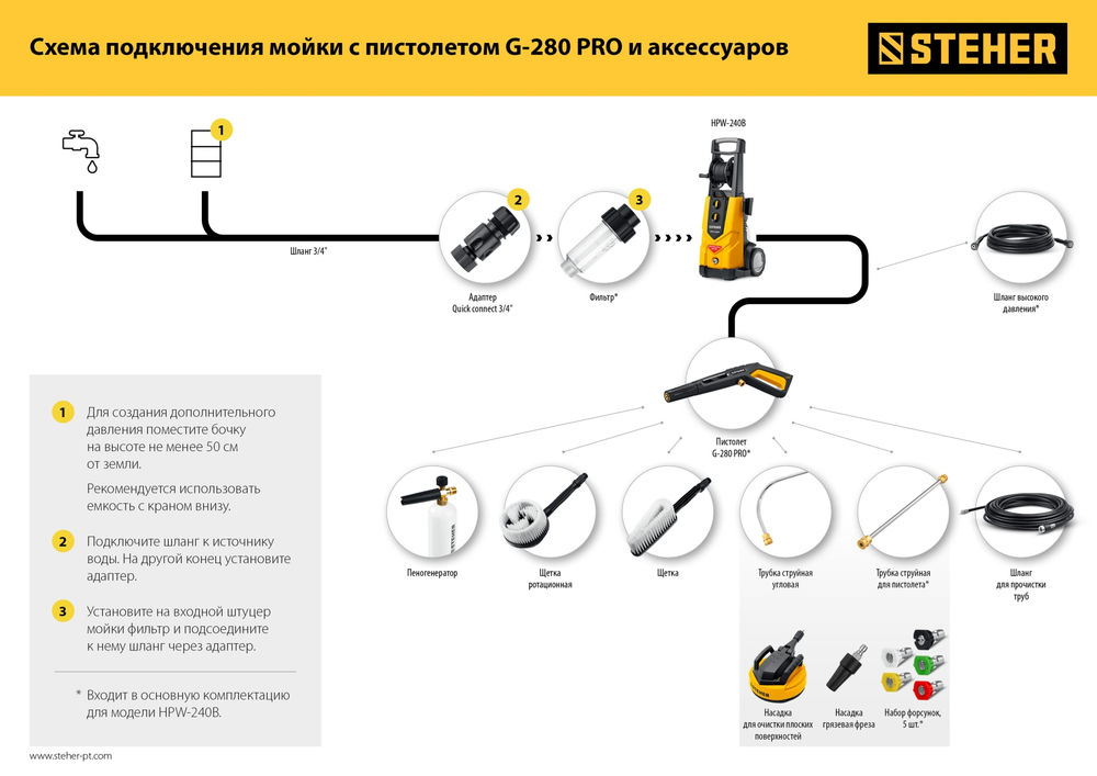 Насадка грязевая фреза для пистолета G-280 PRO STEHER 75404-280