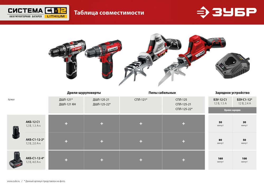 Аккумуляторная батарея 12 В 2.0 А·ч ЗУБР С1-12 АКБ-С1-12-2