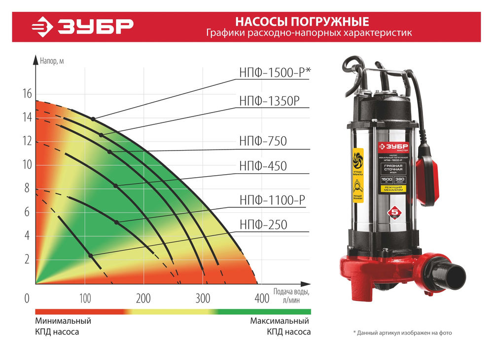 Насос фекальный с режущим механизмом 1500 Вт ЗУБР НПФ-1500-Р