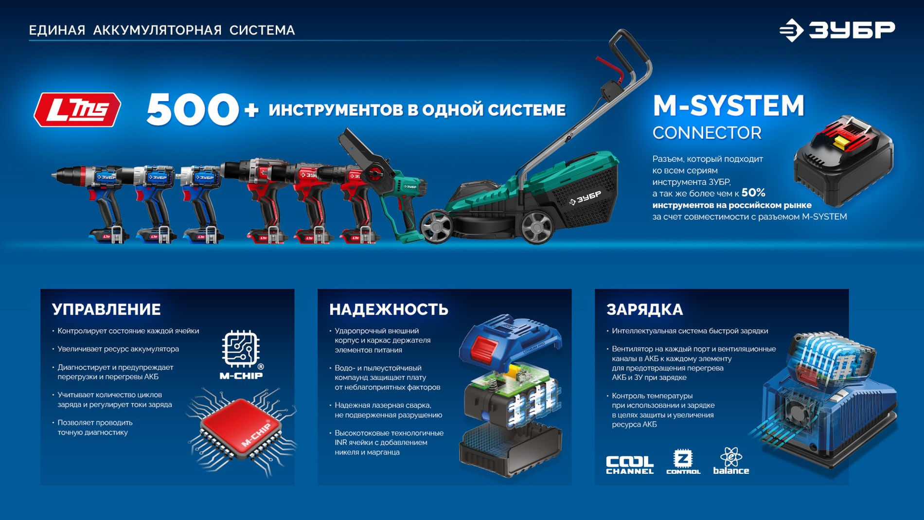 ЗУБР 20 В, ?Сотка? d105 мм, без АКБ (LMS), компактная УШМ, Профессионал (AB-100-850)
