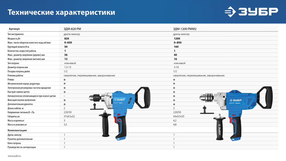 Дрель-миксер 820 Вт, 13 мм ЗУБР Профессионал ЗДМ-820 РМ
