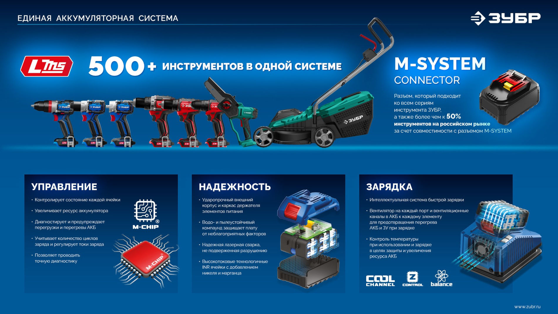 ЗУБР 20 В, 500 Н·м, 2 АКБ LMS (4 А·ч), бесщеточный ударный гайковерт, кейс, ПРОФЕССИОНАЛ (GB-550-42)