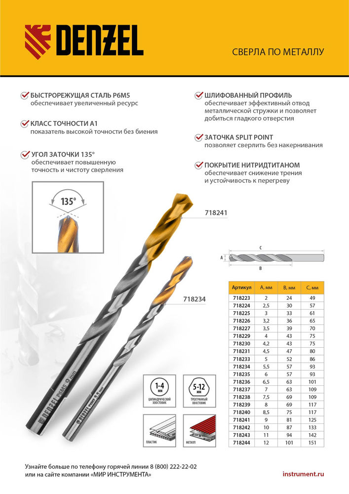 Сверло спиральное по металлу 3,5 x 70 мм, Р6М5, Golden Tip , 2шт. Denzel (718227)