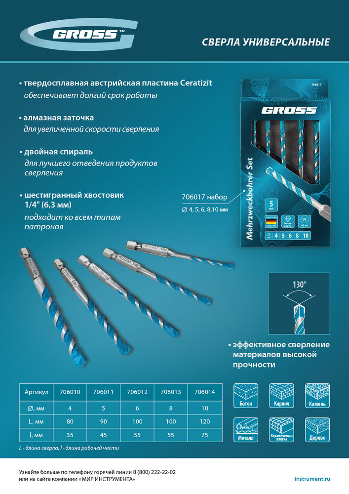 Сверло универсальное, Multipurpose PRO, 6-гр. хвостовик, 4мм Gross (706010)