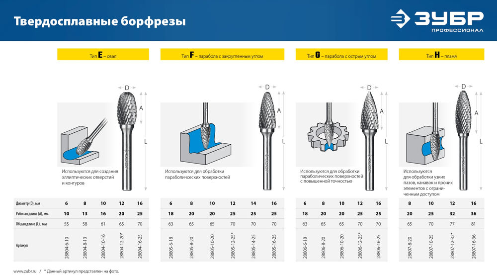 Борфреза твердосплавная 6?18 мм тип G парабола с острым углом хв-к 6 мм Профессионал ЗУБР 28806-6-18