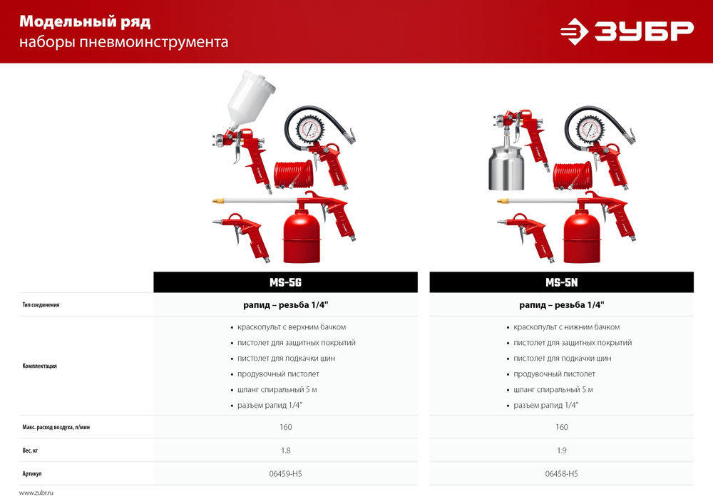 Набор пневмоинструмента 5 предметов универсальный MS-5N ЗУБР 06458-H5