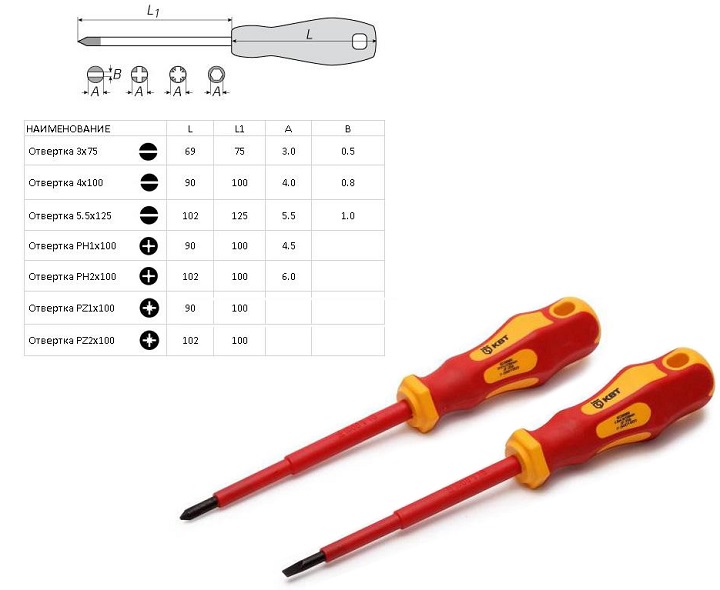 Отвертка диэлектрическая Стандарт PH2 100 (КВТ) 67381