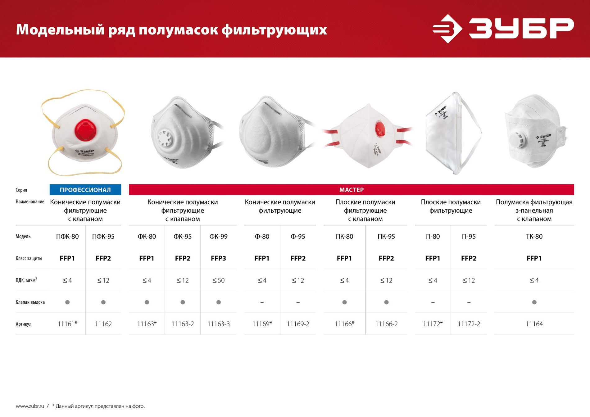 ЗУБР ФК-95, класс защиты FFP2, коническая, фильтрующая полумаска с клапаном выдоха (11163-2_z01)