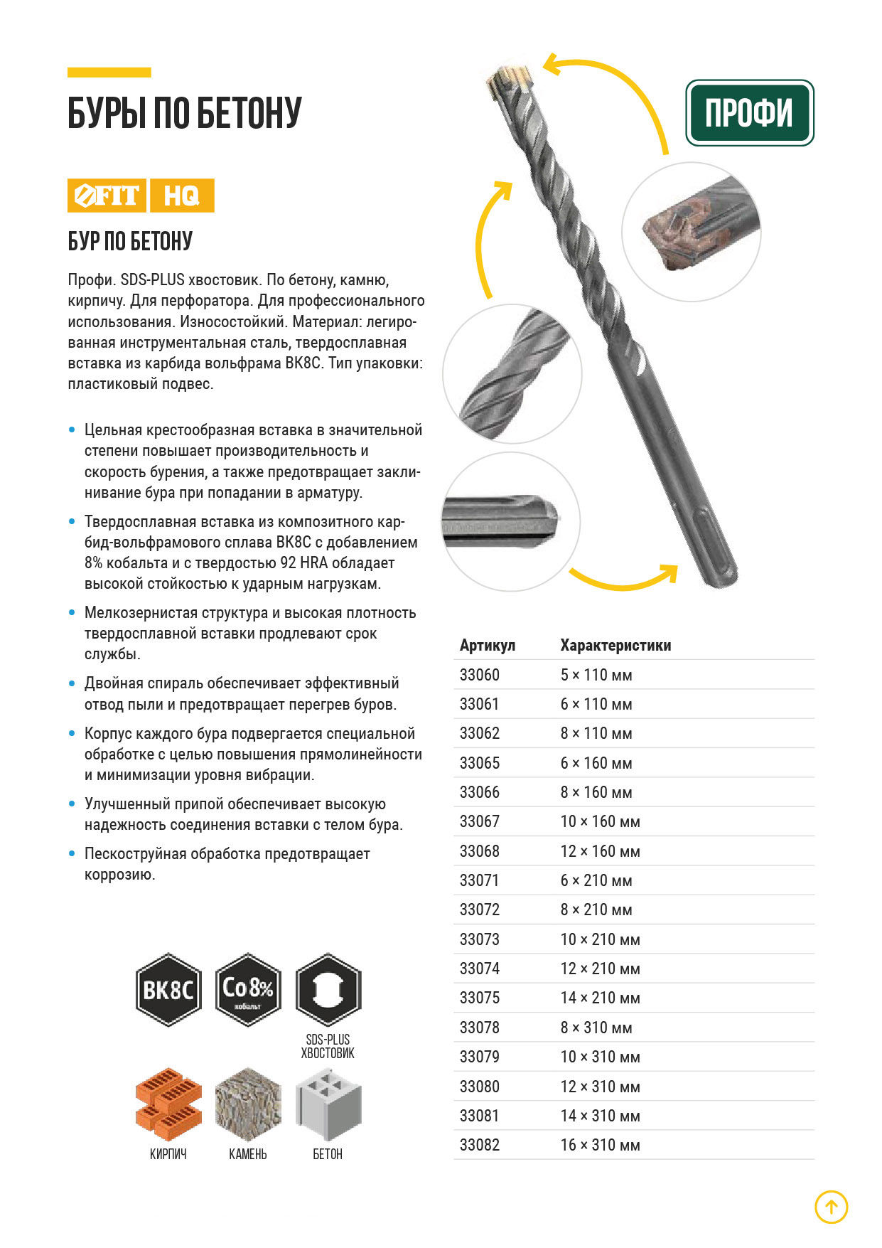 Бур по бетону SDS-PLUS, Профи, крестообразная вставка, двойная спираль, 8 х 110 мм (33062)
