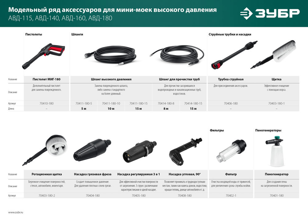 Пистолет для минимоек ЗУБР МИГ-180 70410-180