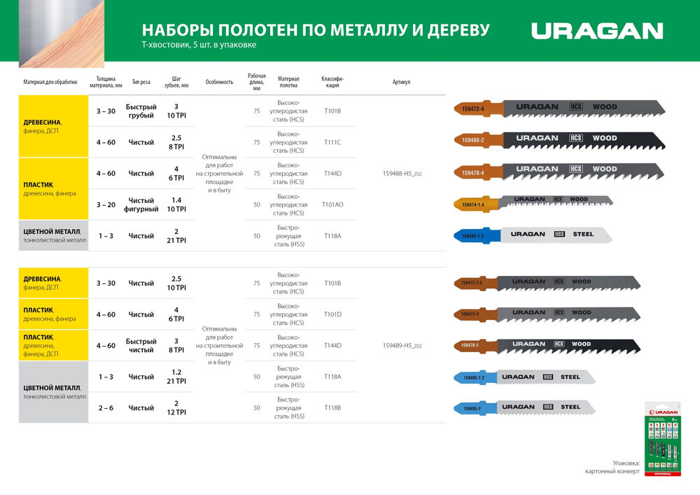 Набор полотна для лобзика T-хвост., по металлу/дереву, 5 шт URAGAN 159488-H5