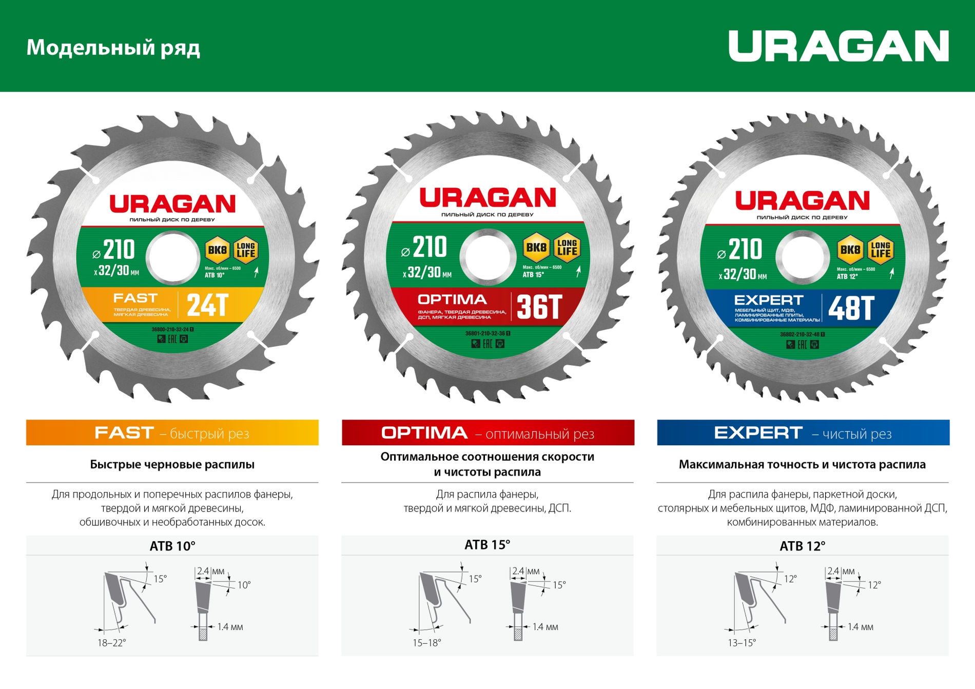 URAGAN Optima, 150 х 20/16 мм, 24Т, пильный диск по дереву (36801-150-20-24_z01)
