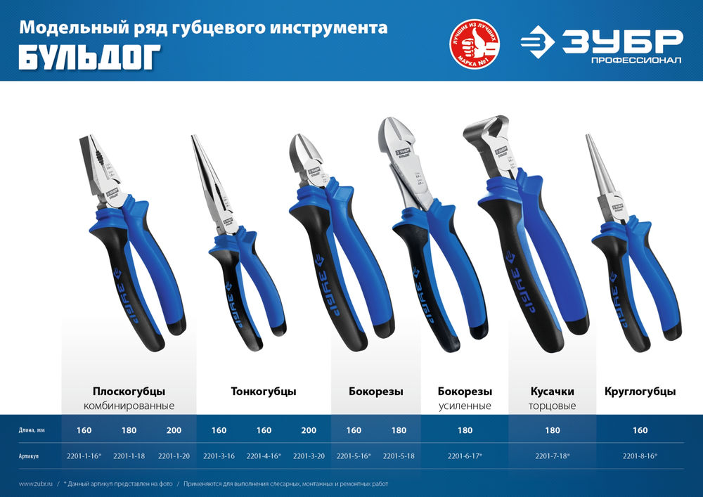 Плоскогубцы 180 мм Профессионал ЗУБР 2201-1-18