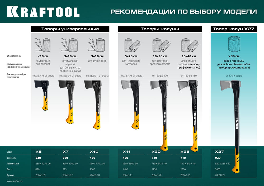 Топор универсальный 750/1000 г, 450 мм в чехле X10 KRAFTOOL 20660-10