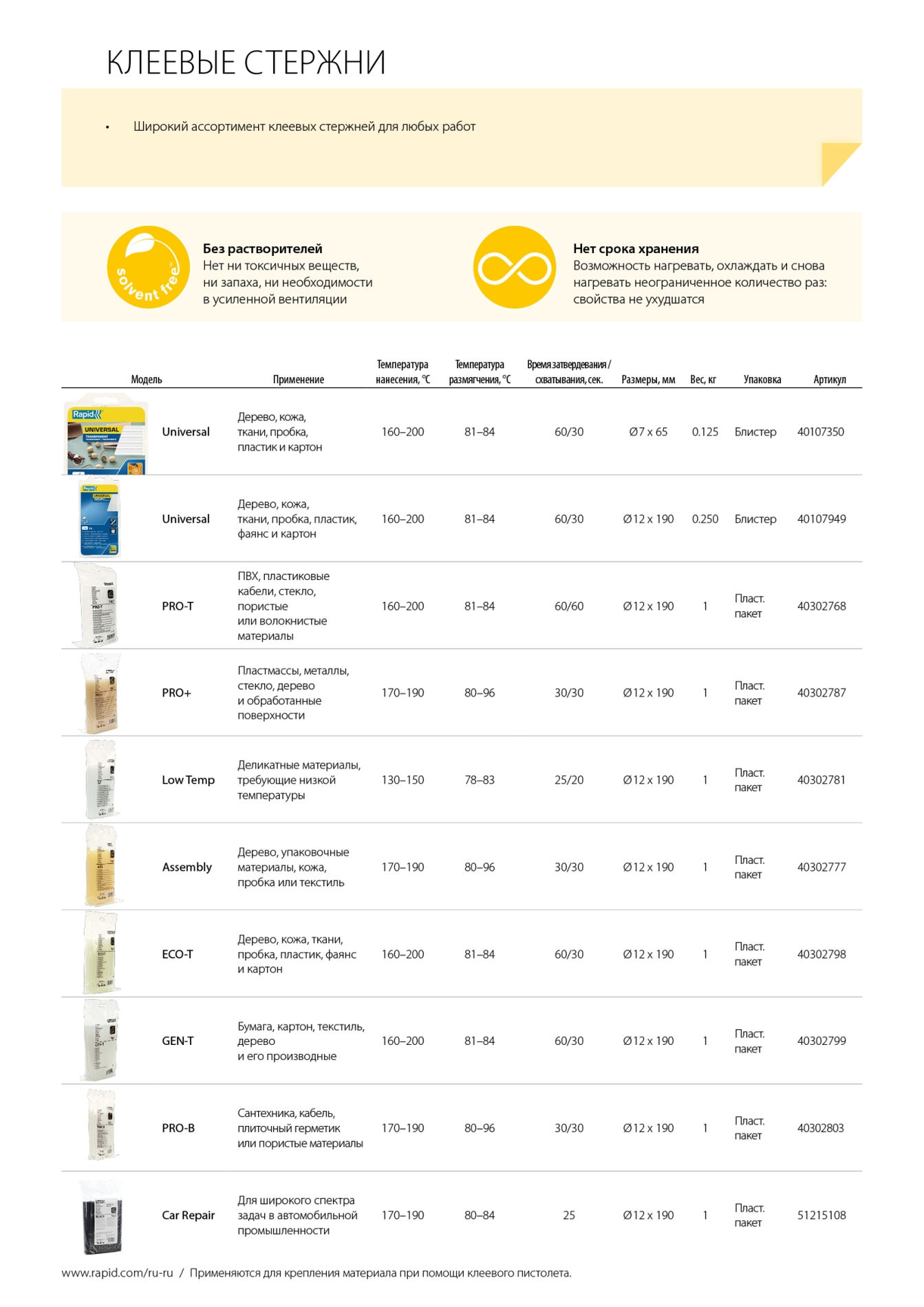 Стержень клеевой профессиональный универсальный 12 х 190 мм RAPID 40302781