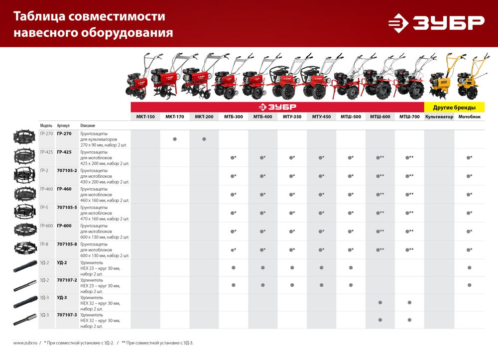 Удлинитель УД-3 НЕХ 32 - круг 30 мм, 2 шт ЗУБР 707107-3