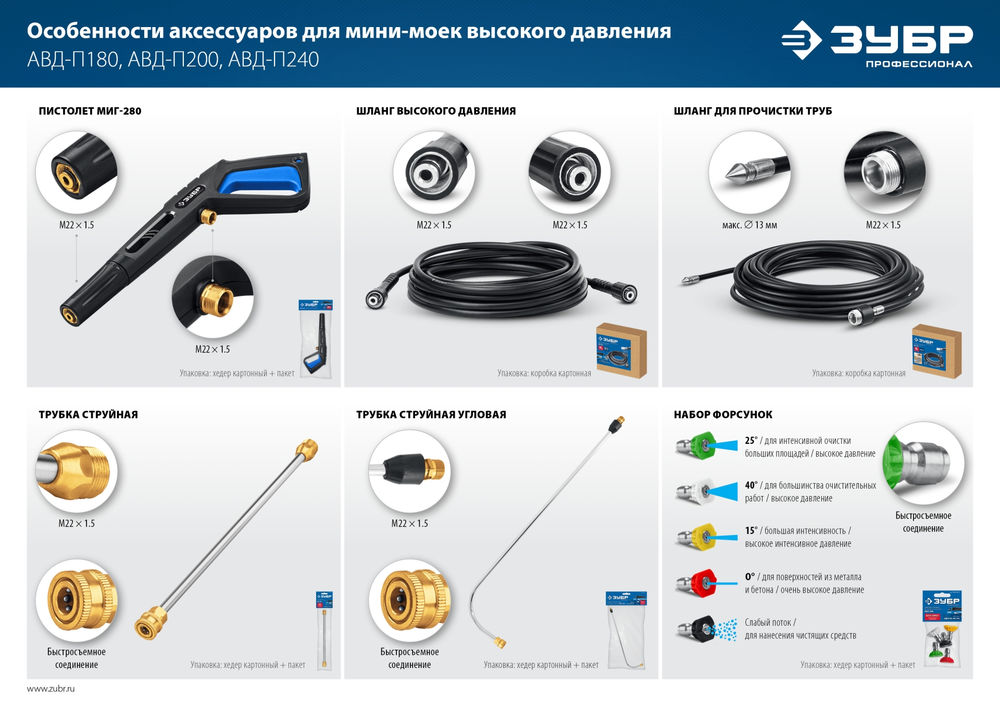 Шланг высокого давления для пистолета МИГ-280 10 м ЗУБР 70411-280-10
