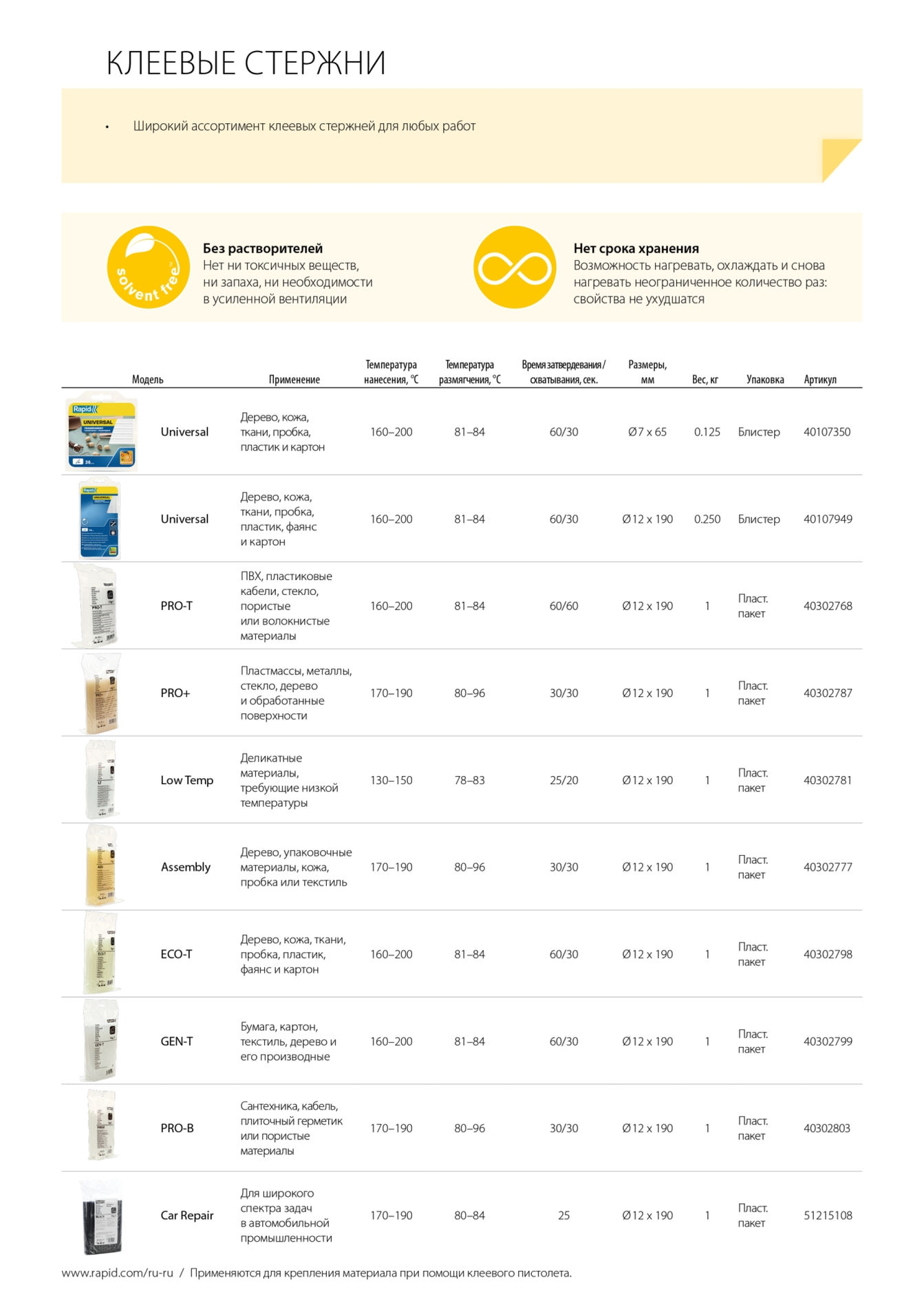 Стержень клеевой профессиональный универсальный 12 х 190 мм RAPID 40302781