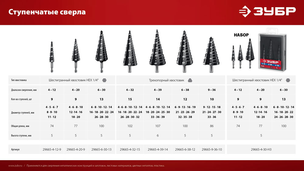 Сверло ступенчатое 6-38 мм, 12 ступеней ЗУБР 29665-6-38-12_z01