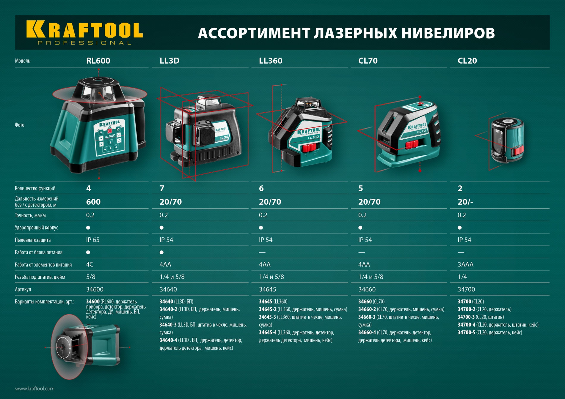 KRAFTOOL CL 20 #4, лазерный нивелир (34700-4_z01)