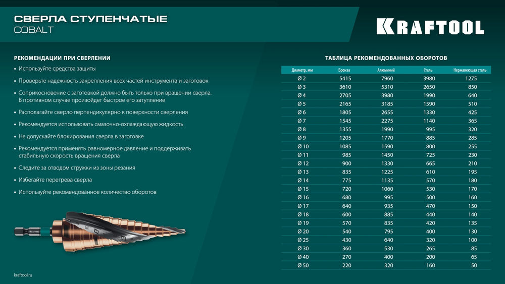 Сверло ступенчатое COBALT, 4–20 мм, 9 ступеней, азотирование, винтовая спираль KRAFTOOL 29691-4-20-9