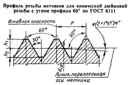 Метчик К 1 1/4(NPT) Р6М5 конический дюймовый, м/р. (11.5 ниток/дюйм) CNIC