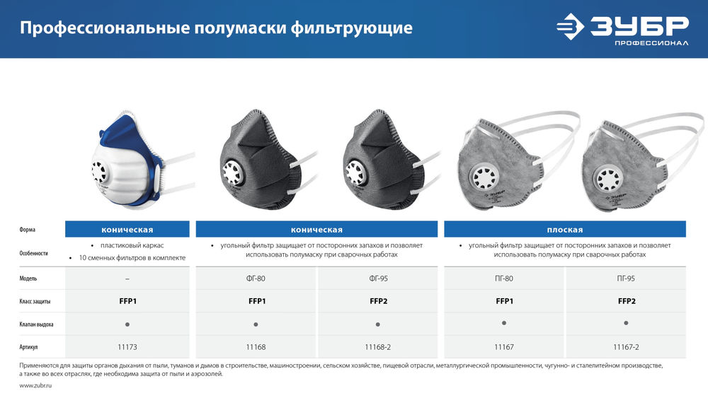 Полумаска фильтрующая плоская с угольным слоем класс защиты FFP2 с клапаном выдоха ЗУБР ПГ-95 Профессионал 11167-2_z01