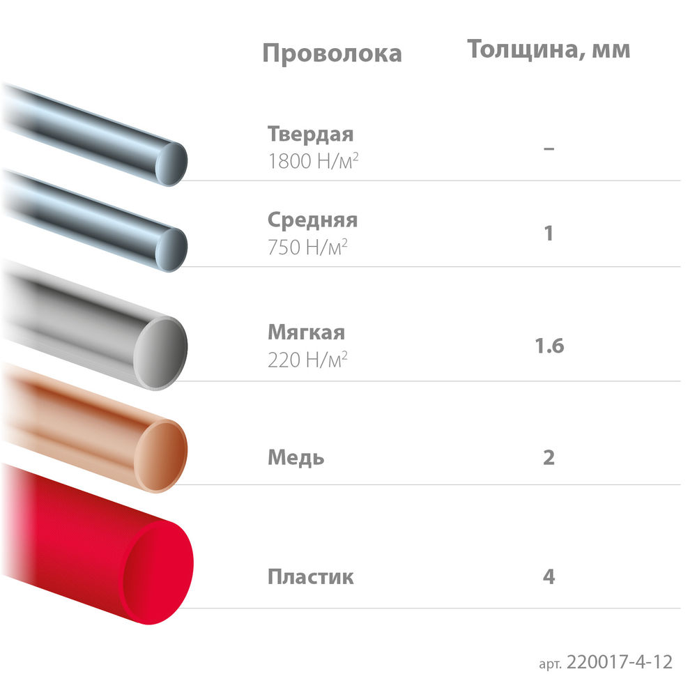 Бокорезы прецизионные 125 мм Kraft Mini KRAFTOOL 220017-4-12