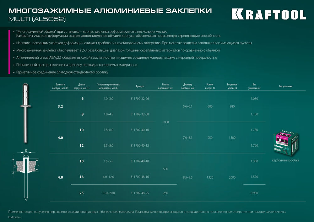 Многозажимные алюминиевые заклепки Multi (Al5052), 3.2 x 8 мм, 1000 шт KRAFTOOL 311702-32-08