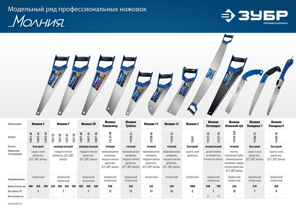 Пила двуручная с пластиковыми рукоятками 1000 мм ЗУБР Профессионал 15241